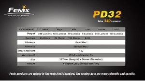 Fenix PD32 Fenix PD32